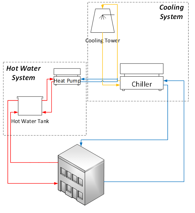 Cooling Me Softly Matthieu One of Our Energy Efficiency Specialists Synergy Efficiency Solutions